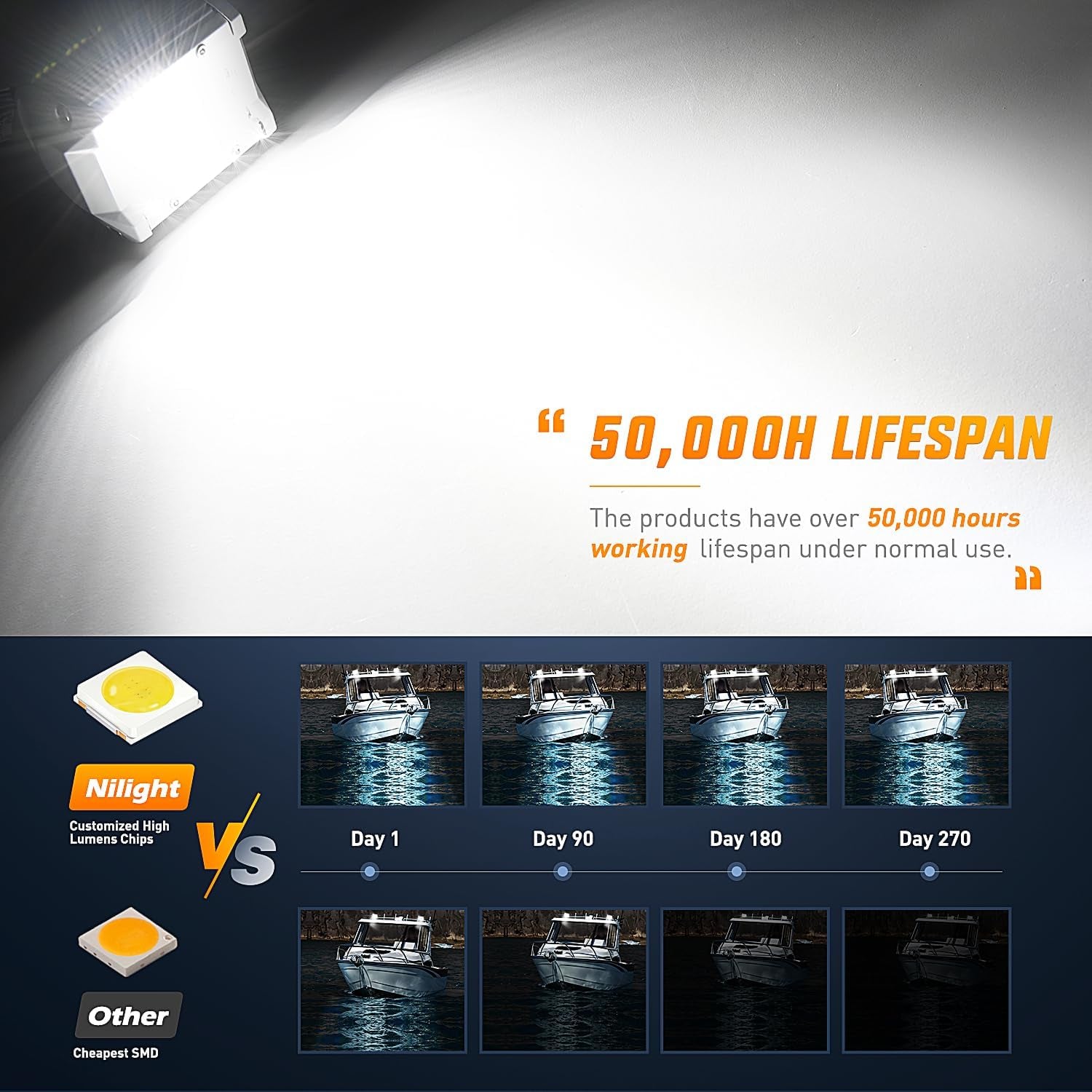 2PCS 4 Inch White Spot Flood Combo 