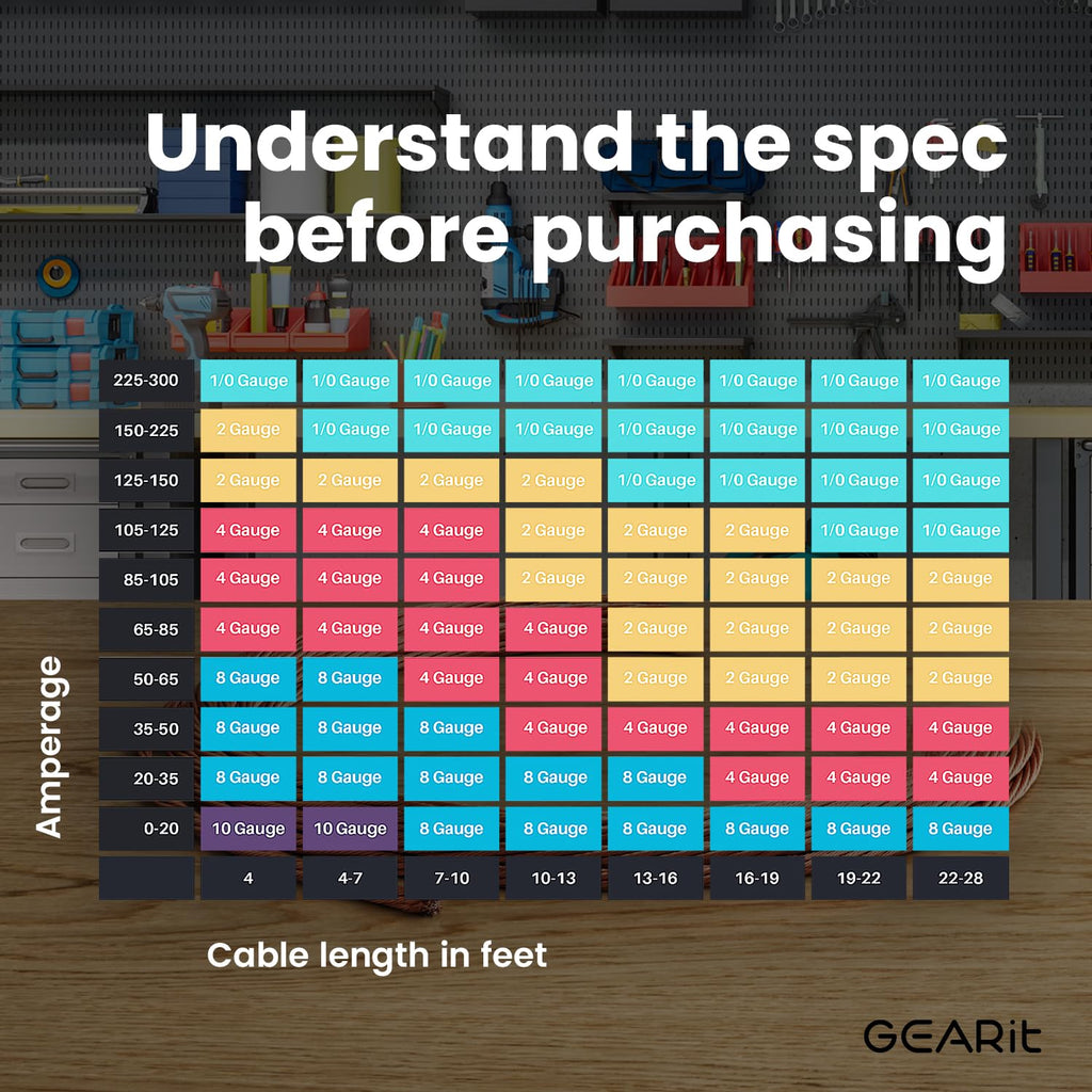 1/0 Gauge Wire (25Ft - Red Translucent) Copper Clad Aluminum CCA - Primary Automotive Wire Power/Ground, Battery Cable, Car Audio Speaker, RV Trailer, Amp, Electrical 0Ga AWG 25 Feet